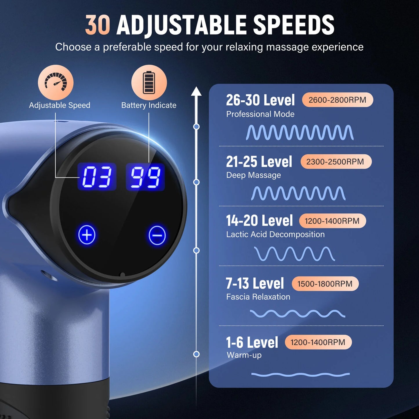 Massage Gun  30 Speed Deep Tissue for Athletes Percussion Massager 10 Heads